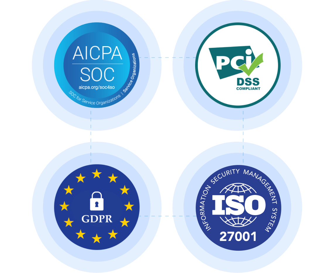 Certifications and Compliance 