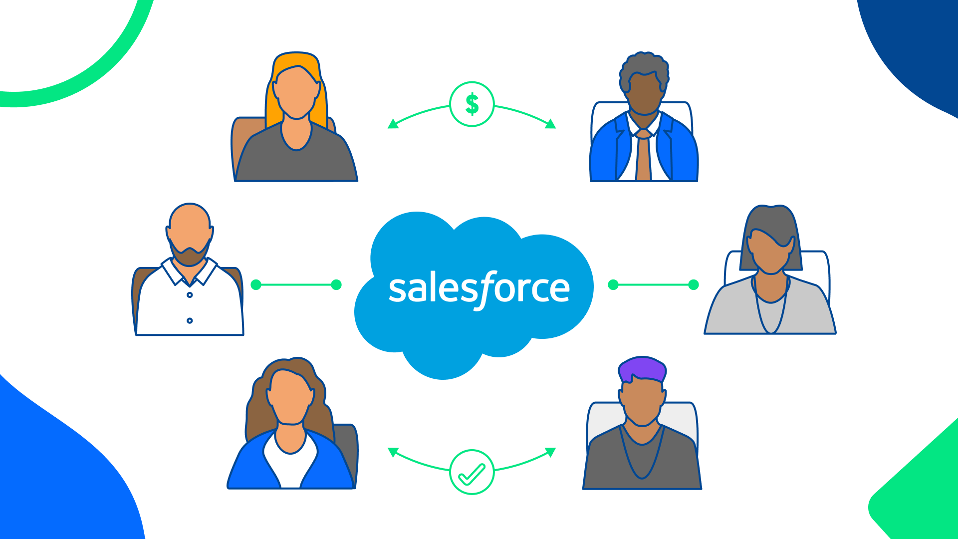 [Blog hero] 8 Salesforce best practices to drive better revenue team alignment